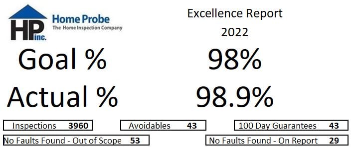 Excellence Report 2022 Final