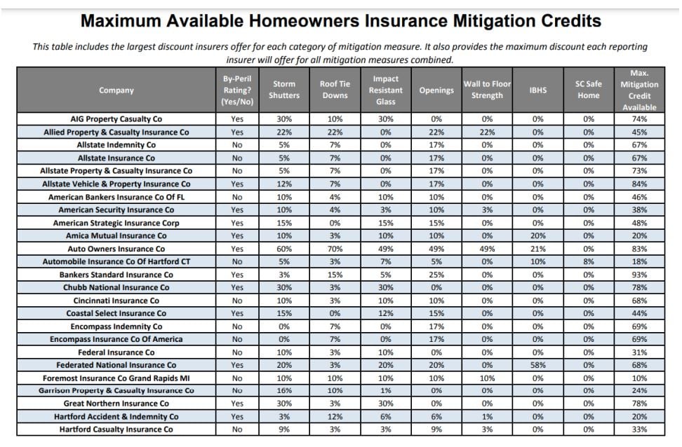 Mitigation Savings 1