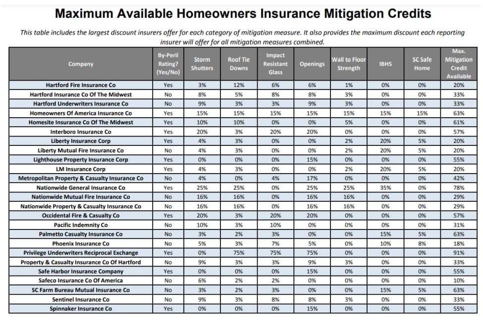 Mitigation Savings 2