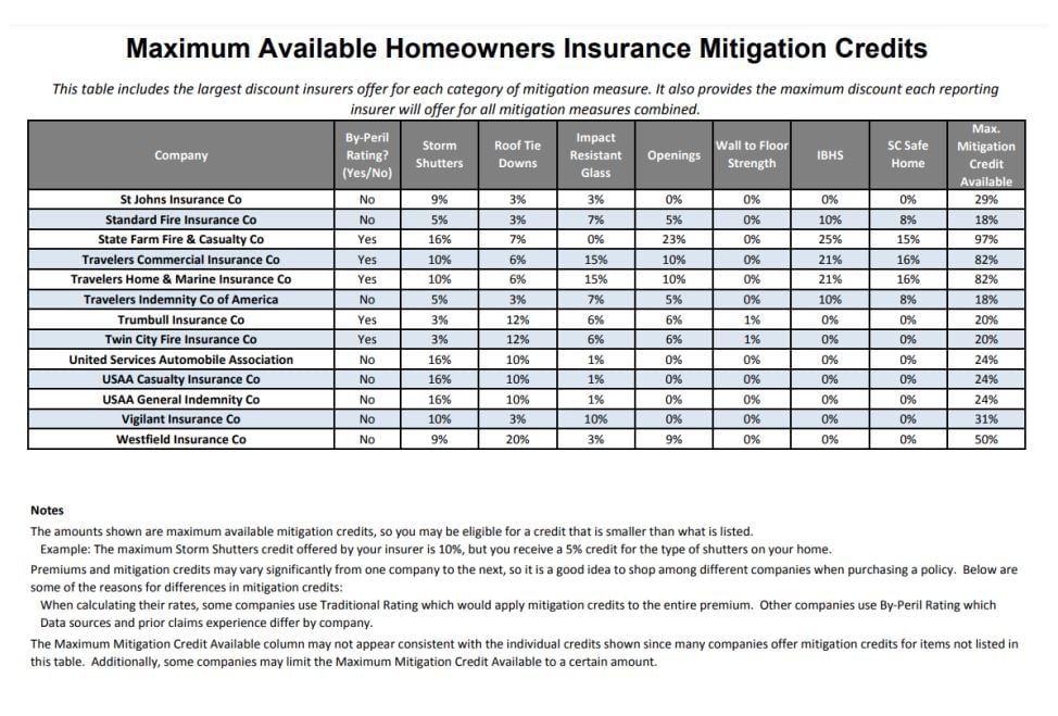 Mitigation Savings 3